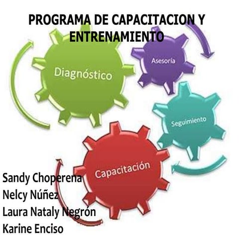 Diapositiva programa de capacitacion y entrenamiento