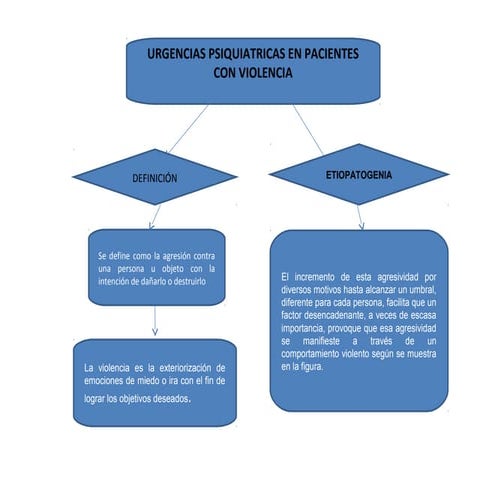 Diapositiva  psiquiatria