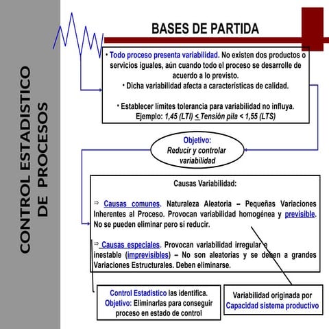 Diapositivas 3.4-Control Estadistico de Procesos.ppt