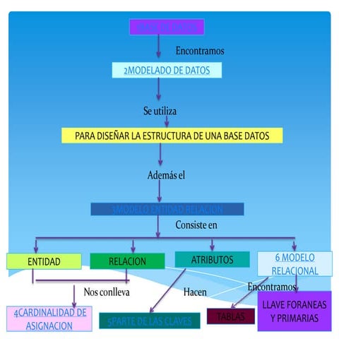 Diapositivas base de datos