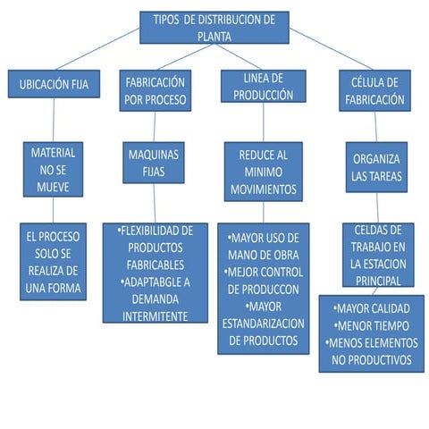 Diapositivas carrion