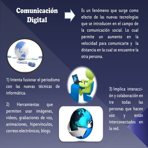 Términos de Comunicación Interactiva.