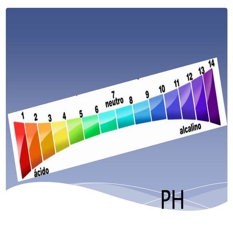 Diapositivas de ph quimica