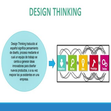 Presentación Design Thinking | PPTX