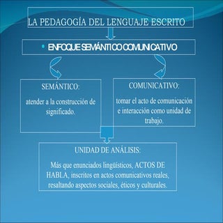 Diapositivas Lineamientos Curricula...