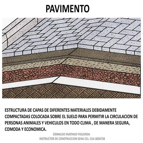 Diapositivas Pavimentos | PDF