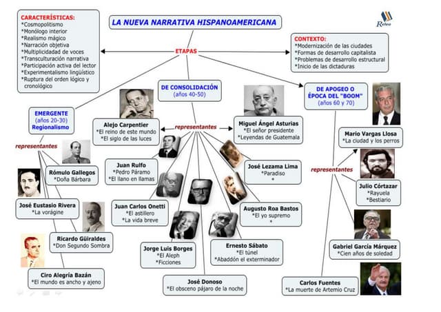 Diapositivas quinto año