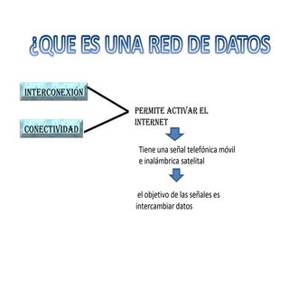 Diapositivas Red De Datos Ok
