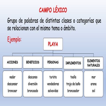 CAMPO LÉXICO Y SEMÁNTICO