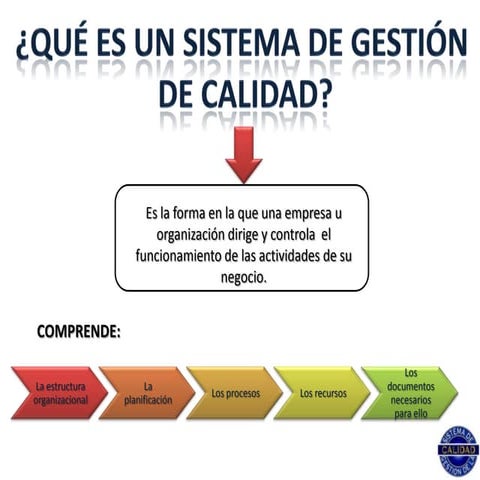 SISTEMA DE GESTION DE CALIDAD | PPTX