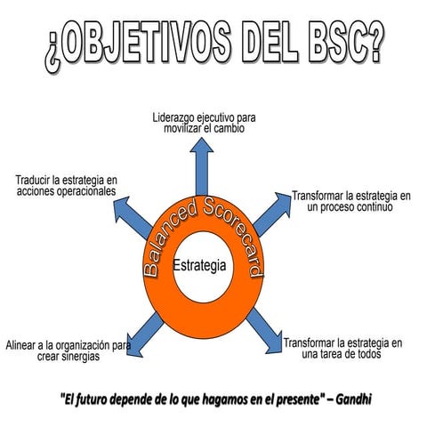 Objetivos del Balance Score Card