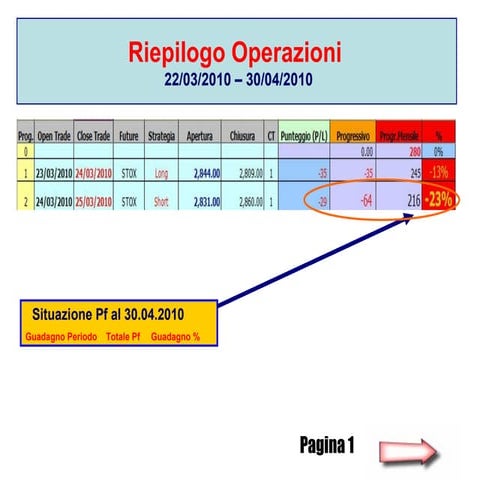 Diario Medio Periodo