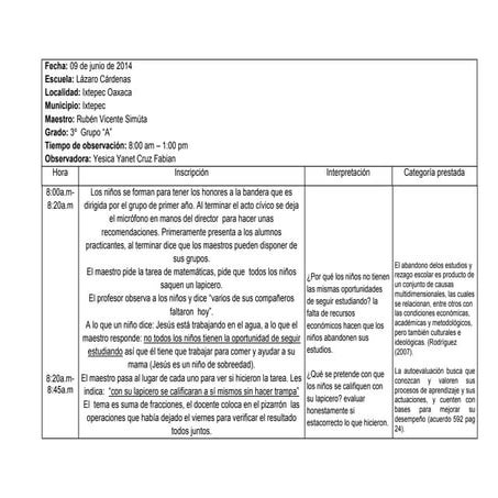 Diario de campo finalllllll