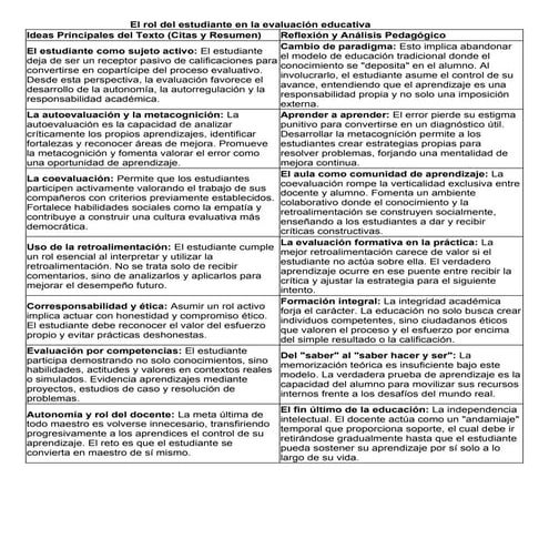 EL ROL DEL ESTUDIANTE EN LA ESCUELA DE ORGANIZACIÓN COMPLETA | PPTX