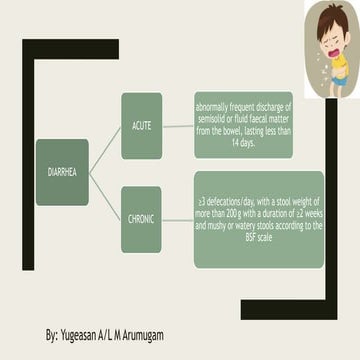 diarrhea n malabsorption.pptx