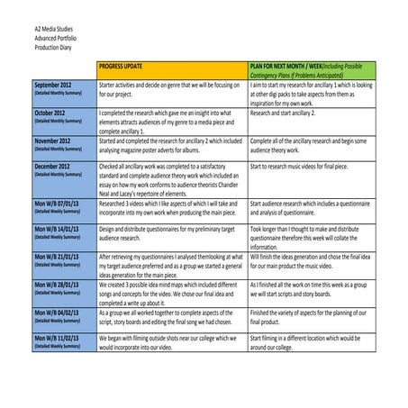 Individual Evidence of Production: Word Processed Production Diary