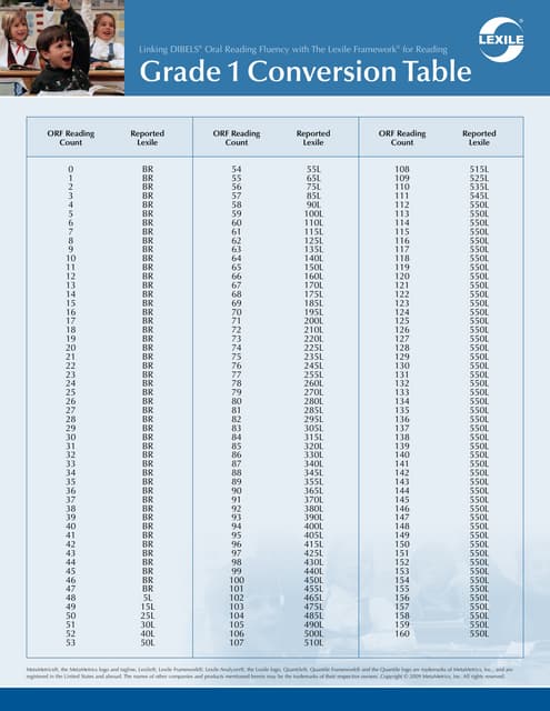 Lexile Conversion Chart