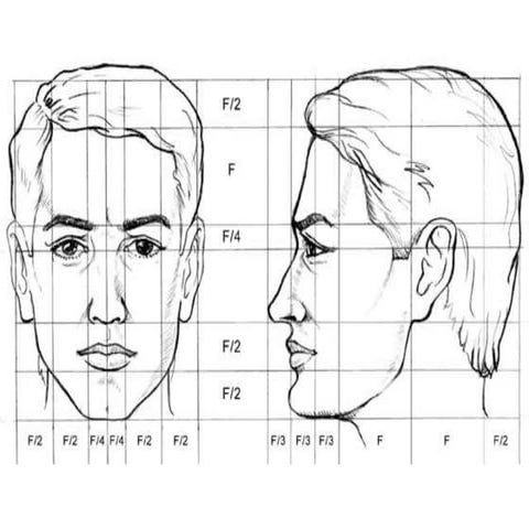 dibujo de caras, manos y pies, escorzo de la figura humana
