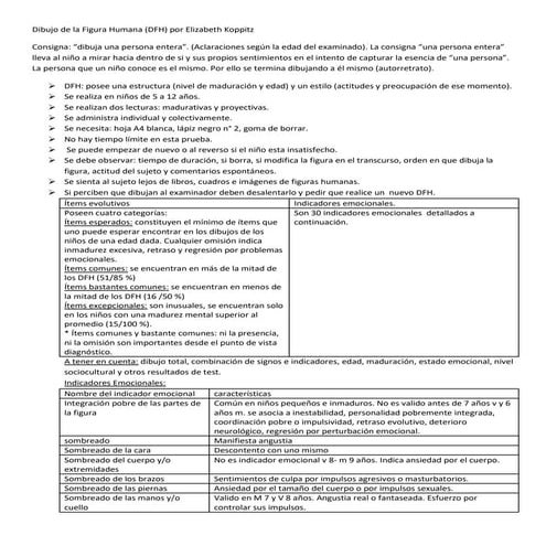 Dibujo de la Figura Humana Koppitz E. 