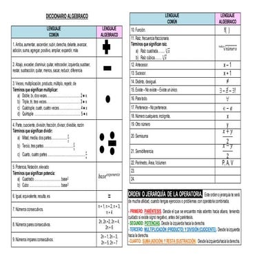 Diccionario algebraico regla de signos | DOCX