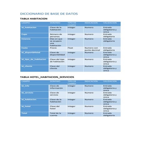 Diccionario de base de datos Prueba