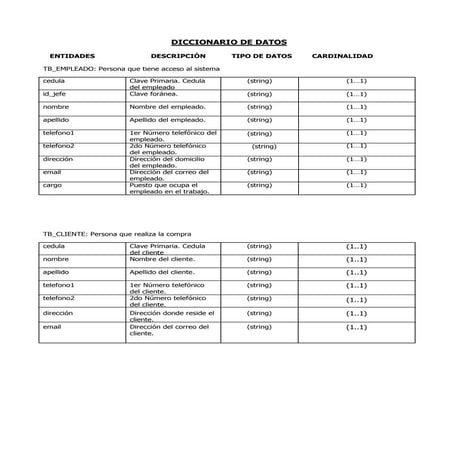 Diccionario De Datos