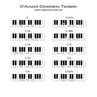 Dicionário de acordes para teclado