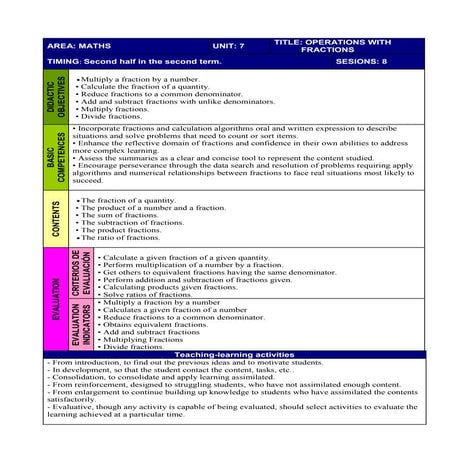 Objectives of fraction | PPTX