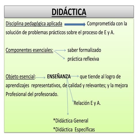 Didáctica