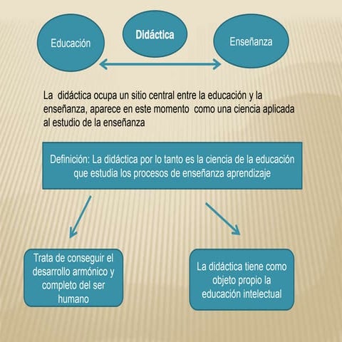 Didáctica - Teorías y Modelos