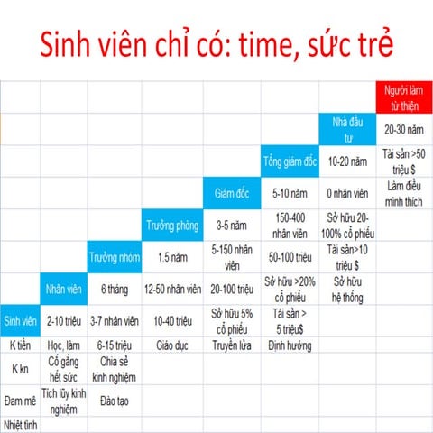 Slide của a Điệp - CEO vatgia.com