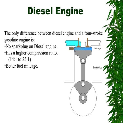 Diesel engine-1 md.-shahidul-islam