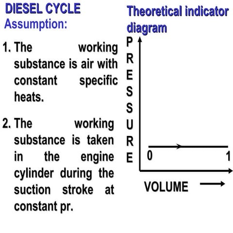Diesel cyclease