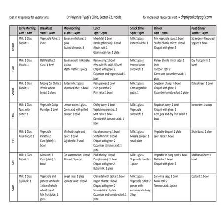 Mess menu Deoria medical college Deoria | PDF