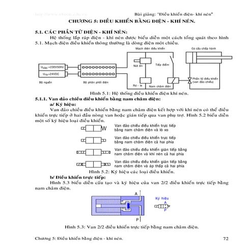 "Thu Vien Sach Co Khi" – Dieu khien bang dien khi nen