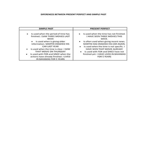 Diferences between present perfect and simple past | DOCX