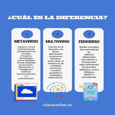 Metaverso-Multiverso-Fediverso | PDF