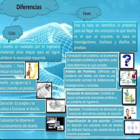 Diferencia1introduccion ala ingenieria