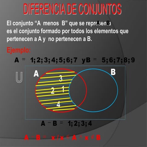 Diferencia de conjuntos