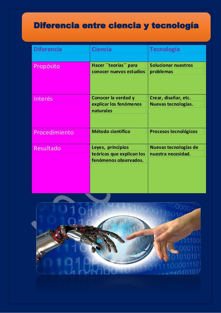 Diferencia entre ciencia y tecnologia