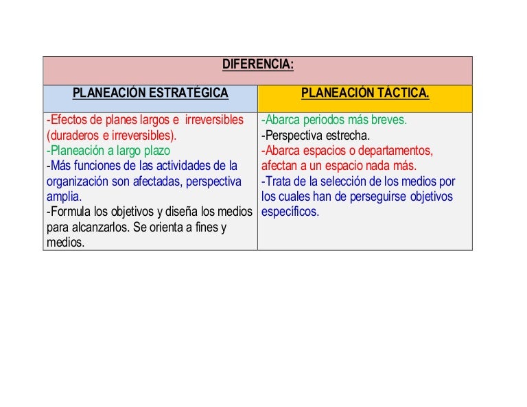 Diferencia estrategica y táctica