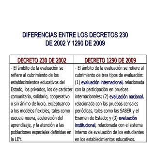 Diferencias Dec 230 02 Y 1290 09