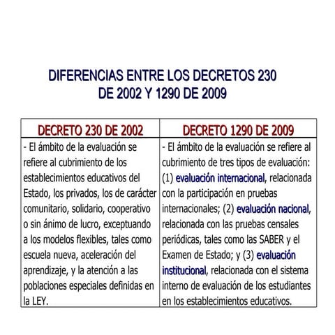Diferencias Dec 230 02 Y 1290 09