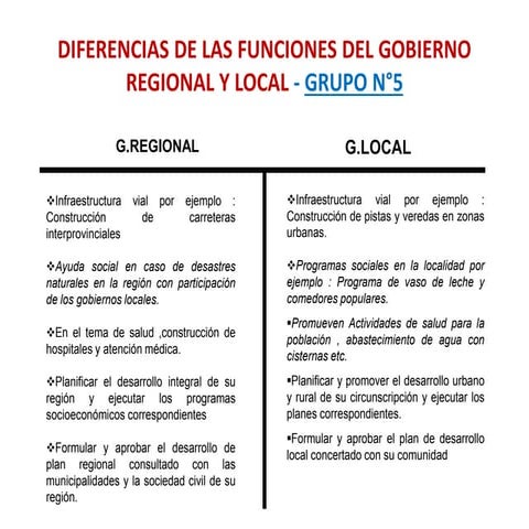 DIFERENCIAS DE GOBIERNO REGIONAL Y LOCAL -MAESTRÍA.ppt