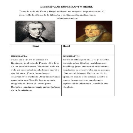 Diferencias entre kant y hegel grupo