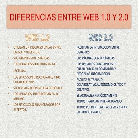 Diferencias entre web 1
