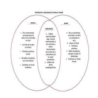 Diferencias literatura