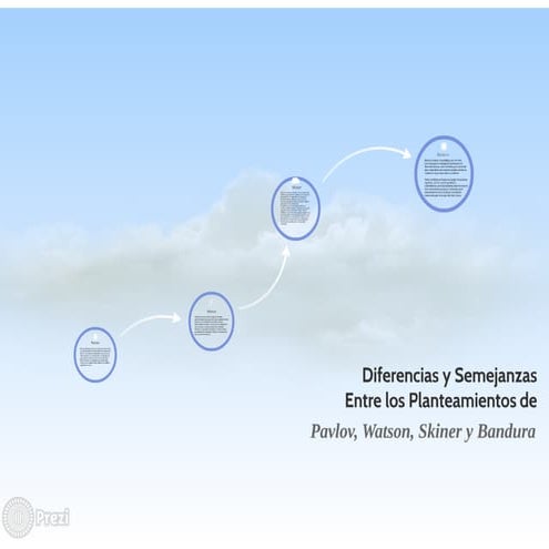 Diferencias y semejanzas entre los planteamientos de Pavlov, Watson, Skiner y...