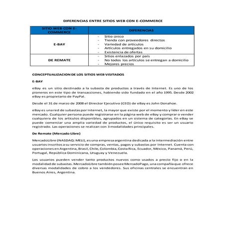 Diferenciayconceptualizaciondesitiosweb