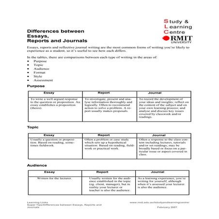 Differences between Essays, Reports and Journals